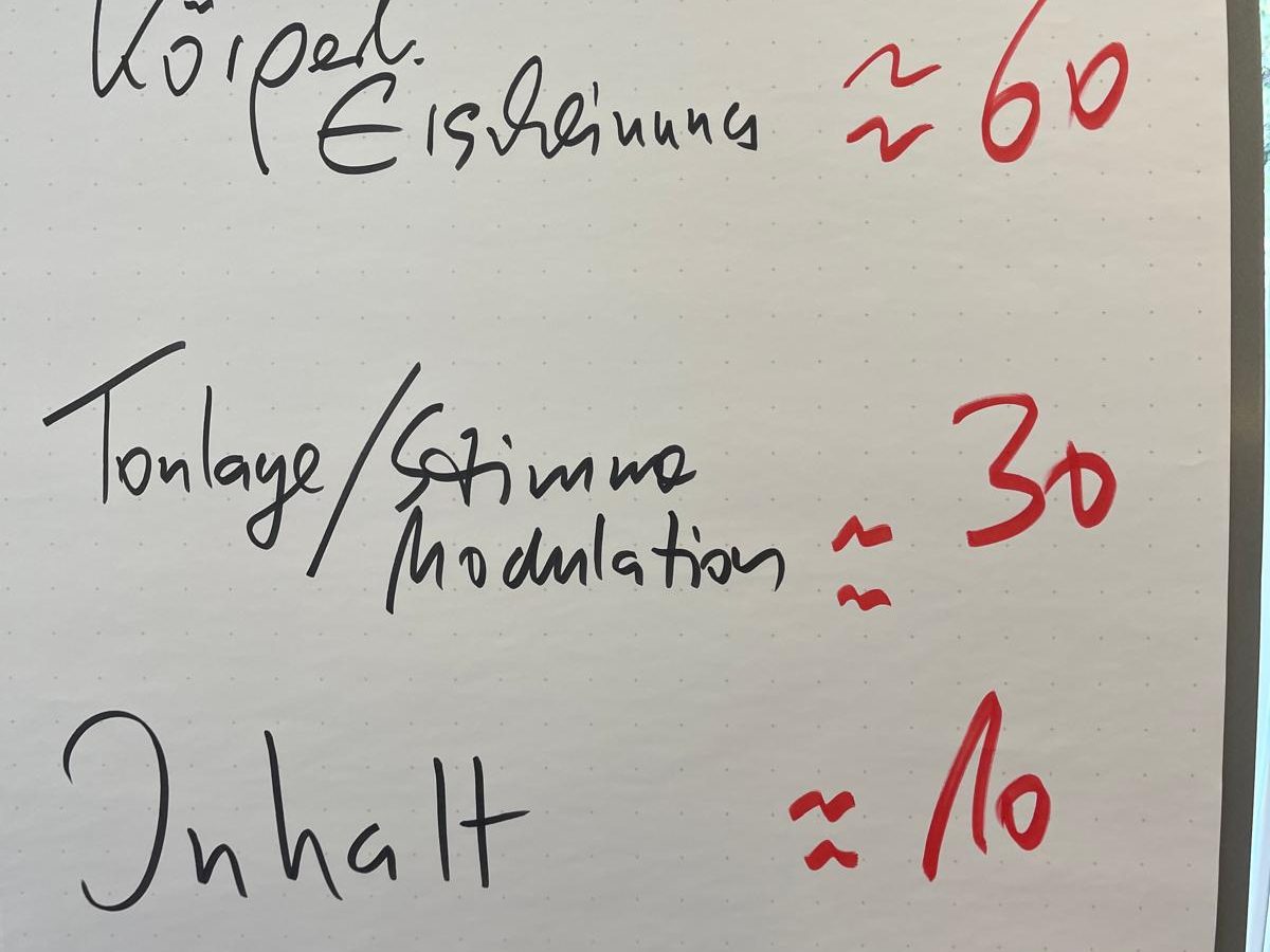 © Martin Kimmich Coaching Seminar Und Workshop Führungskräfte 21