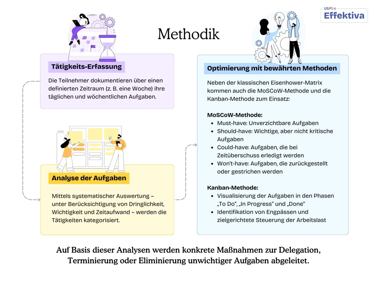 ©USP5 Effektiva Martin Kimmich 3